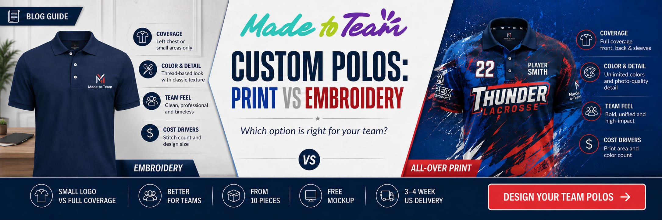 All-Over Print vs Embroidered Polos: Which Is Right for Your Team?