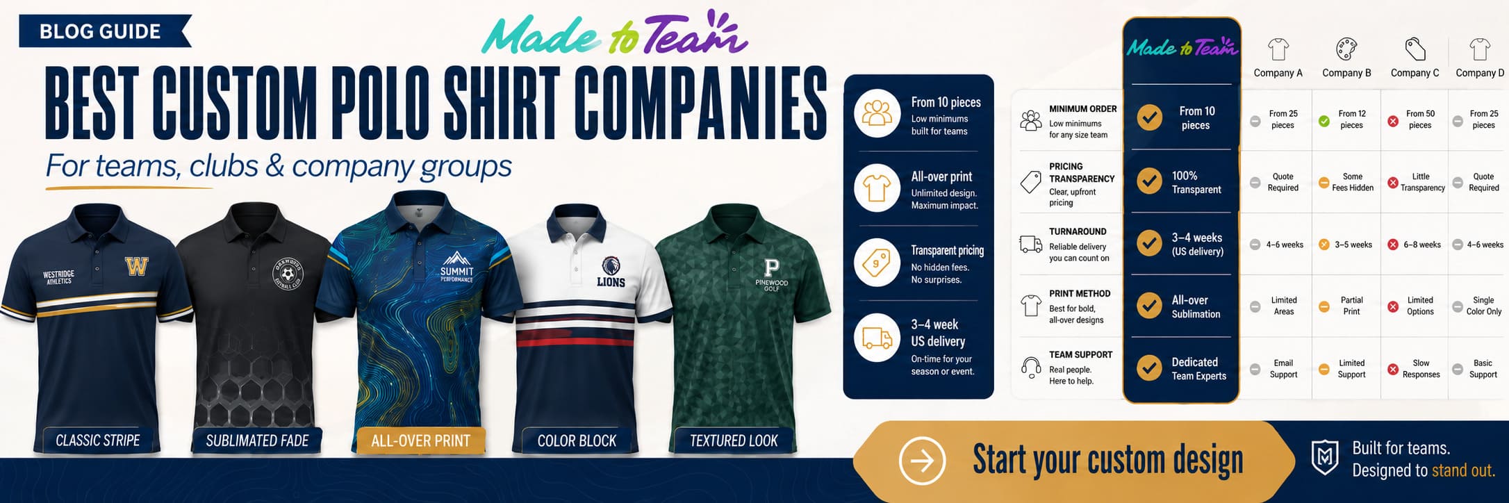 Best Custom Polo Shirt Companies for Teams & Groups (2026)